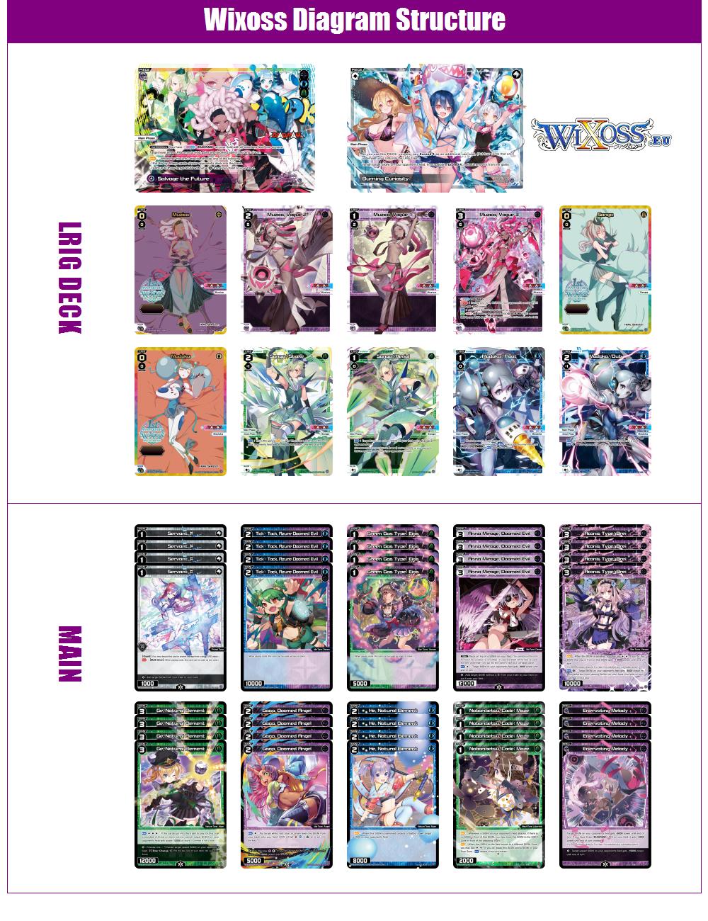 Deck Wixoss Diagram Structure